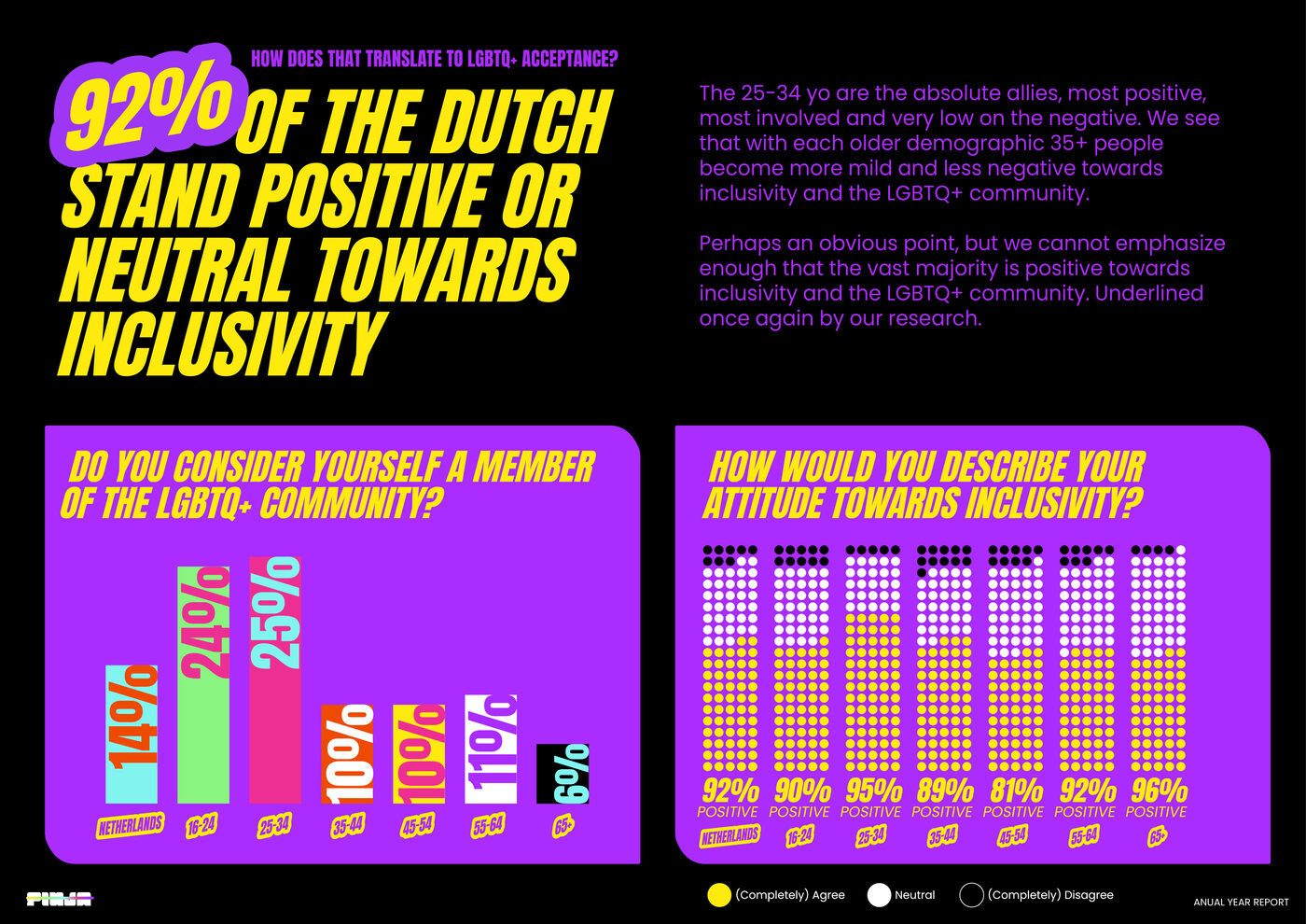 PINJA data visualisation spread